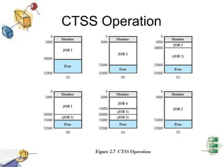 CTSS Operation
 