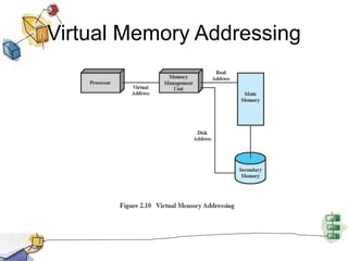 Virtual Memory Addressing
 