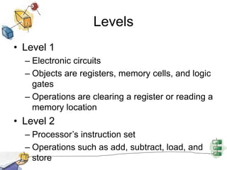 Levels
• Level 1
– Electronic circuits
– Objects are registers, memory cells, and logic
gates
– Operations are clearing a register or reading a
memory location
• Level 2
– Processor’s instruction set
– Operations such as add, subtract, load, and
store
 