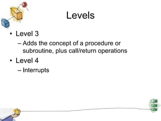 Levels
• Level 3
– Adds the concept of a procedure or
subroutine, plus call/return operations
• Level 4
– Interrupts
 