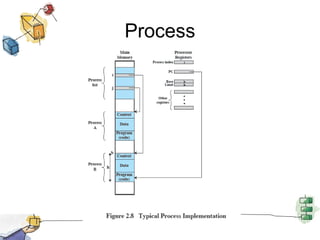 Chapter02 Types of Operating Systems -rev.pptx