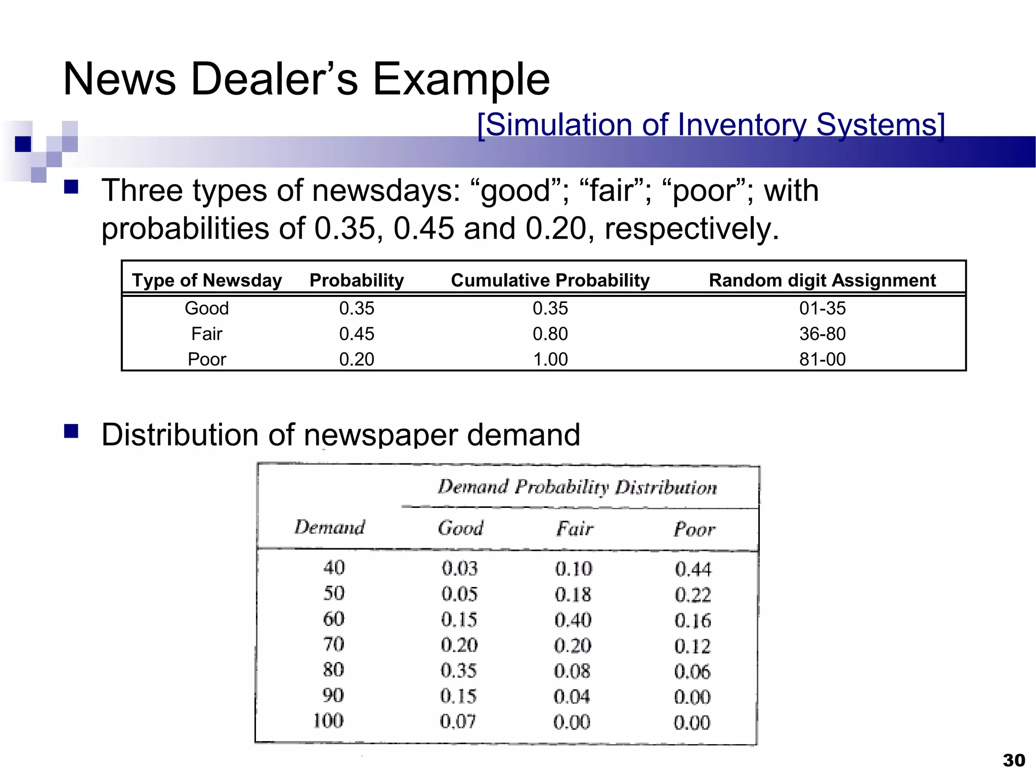 Chapter 02 simulation examples | PPT