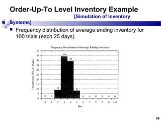 39
Order-Up-To Level Inventory Example
[Simulation of Inventory
Systems]
 Frequency distribution of average ending inventory for
100 trials (each 25 days)
 
