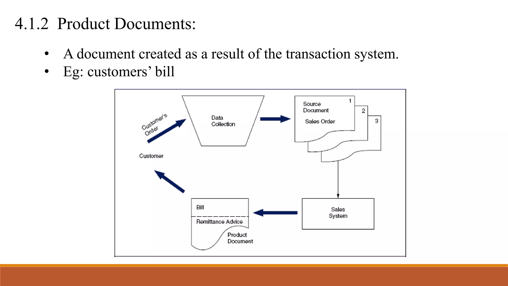 4.1.2 Product Documents:
• A document created as a result of the transaction system.
• Eg: customers’ bill
 