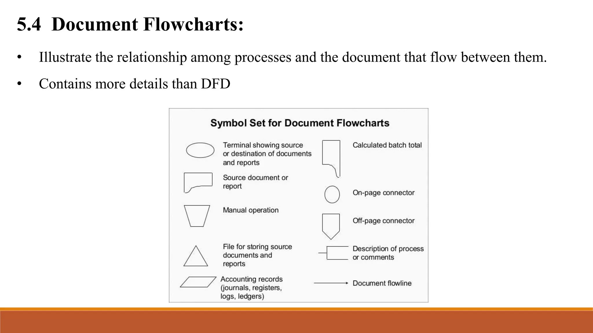 5.4 Document Flowcharts:
• Illustrate the relationship among processes and the document that flow between them.
• Contains more details than DFD
 
