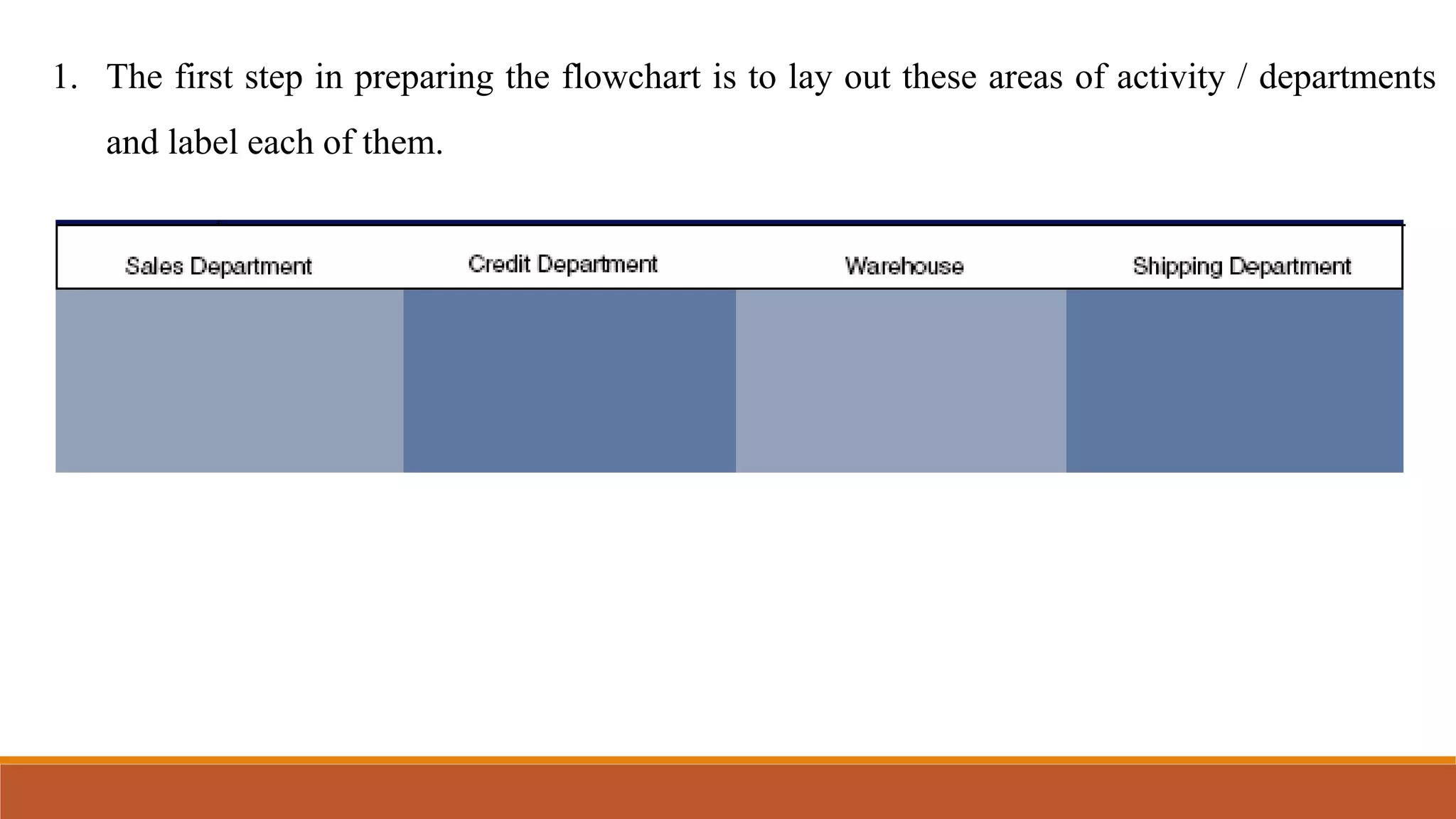 1. The first step in preparing the flowchart is to lay out these areas of activity / departments
and label each of them.
 