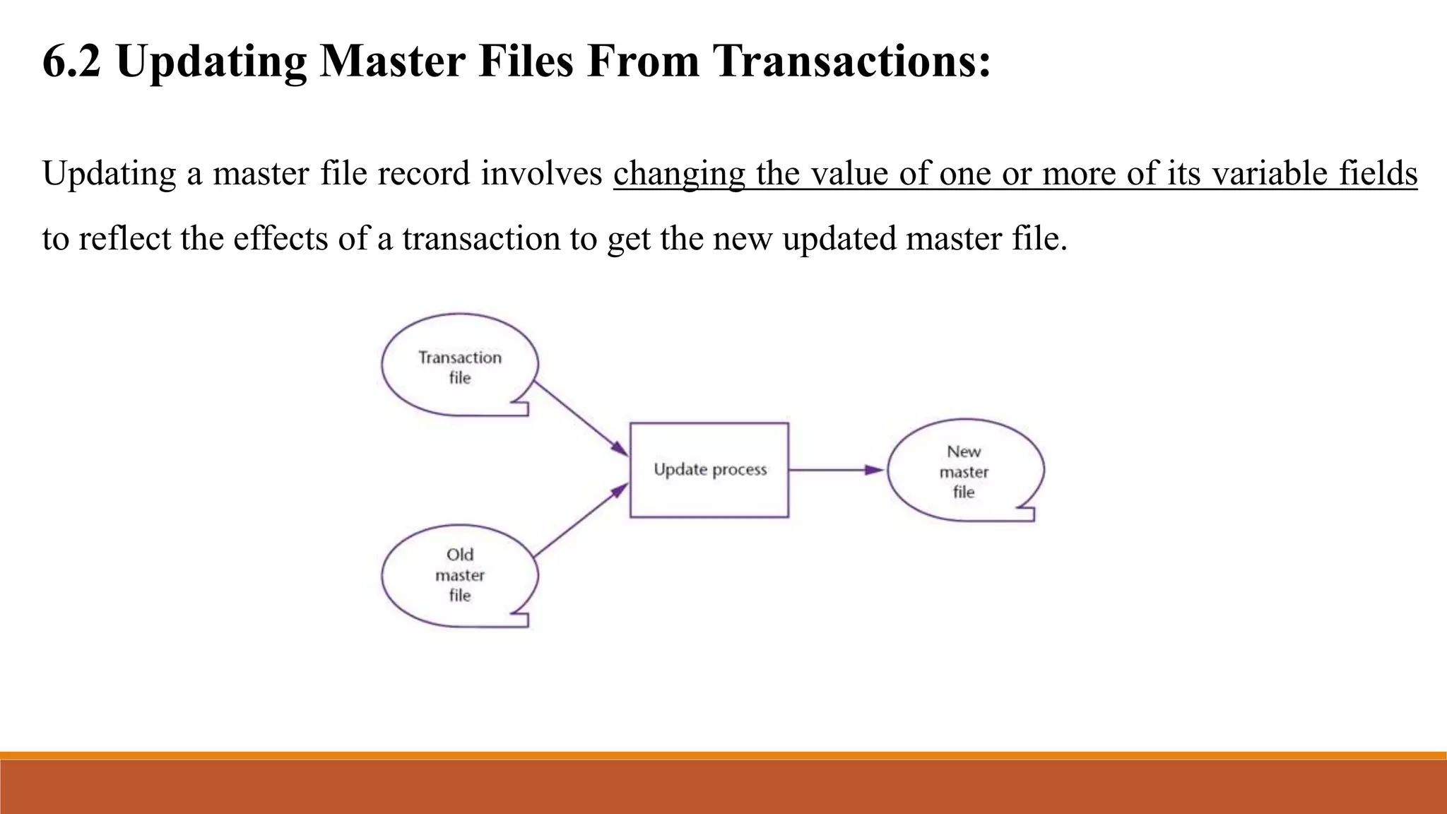 Updating a master file record involves changing the value of one or more of its variable fields
to reflect the effects of a transaction to get the new updated master file.
6.2 Updating Master Files From Transactions:
 