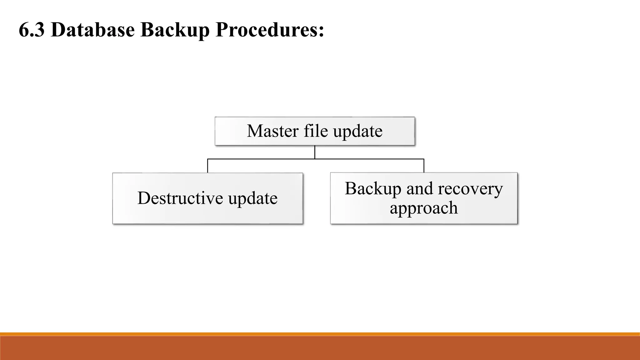 6.3 Database Backup Procedures:
Master file update
Destructive update
Backup and recovery
approach
 