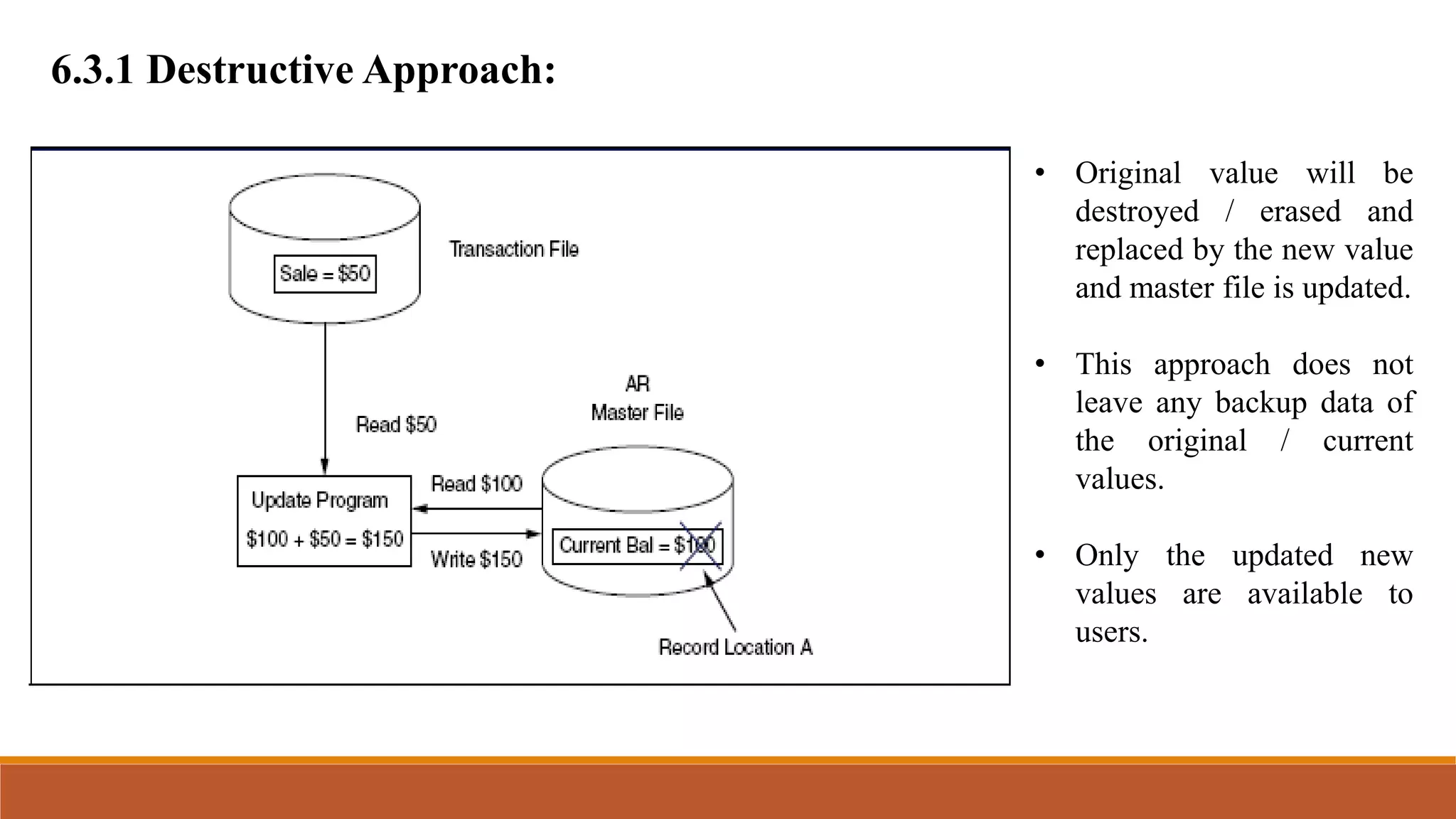 6.3.1 Destructive Approach:
• Original value will be
destroyed / erased and
replaced by the new value
and master file is updated.
• This approach does not
leave any backup data of
the original / current
values.
• Only the updated new
values are available to
users.
 