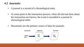 4.2 Journals:
• A journal is a record of a chronological entry.
• At some point in the transaction process, when all relevant facts about
the transaction are known, the event is recorded in a journal in
chronological order.
• Documents are the primary source of data for journals.
 