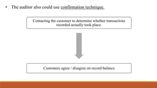 Contacting the customer to determine whether transactions
recorded actually took place.
Customers agree / disagree on record balance
• The auditor also could use confirmation technique.
 