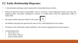 5.2 Entity Relationship Diagrams:
• A documentation technique used to represent the relationship between entities.
• Entities are physical resources (automobiles, cash, or inventory), events (ordering inventory, receiving cash,
shipping goods), and agents (salesperson, customer, or vendor) about which the organization wishes to
capture data.
• The square symbol represents entities in the system.
• The labeled connecting line represents the nature of the relationship between two entities.
• The degree of the relationship, called cardinality, is the numeric mapping between entity instances.
• A relationship can be
• one-to-one (1:1),
• one-to-many (1:M), or
• many-to-many (M:M).
 