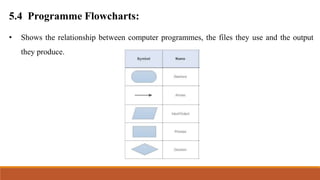 5.4 Programme Flowcharts:
• Shows the relationship between computer programmes, the files they use and the output
they produce.
 