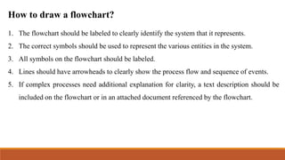 How to draw a flowchart?
1. The flowchart should be labeled to clearly identify the system that it represents.
2. The correct symbols should be used to represent the various entities in the system.
3. All symbols on the flowchart should be labeled.
4. Lines should have arrowheads to clearly show the process flow and sequence of events.
5. If complex processes need additional explanation for clarity, a text description should be
included on the flowchart or in an attached document referenced by the flowchart.
 