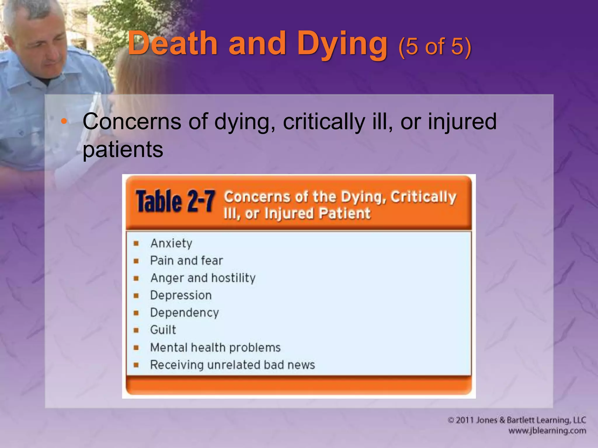 Death and Dying (5 of 5)
• Concerns of dying, critically ill, or injured
patients
 