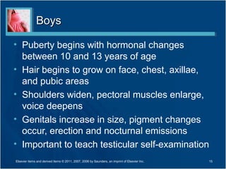 Boys

• Puberty begins with hormonal changes
  between 10 and 13 years of age
• Hair begins to grow on face, chest, axillae,
  and pubic areas
• Shoulders widen, pectoral muscles enlarge,
  voice deepens
• Genitals increase in size, pigment changes
  occur, erection and nocturnal emissions
• Important to teach testicular self-examination
Elsevier items and derived items © 2011, 2007, 2006 by Saunders, an imprint of Elsevier Inc.   15
 