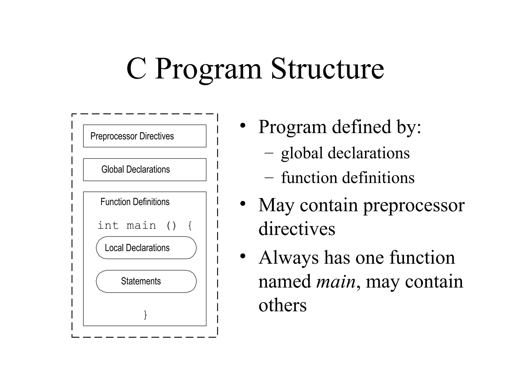 C Program Structure
• Program defined by:
– global declarations
– function definitions
• May contain preprocessor
directives
• Always has one function
named main, may contain
others
Preprocessor Directives
Global Declarations
Function Definitions
int main () {
}
Local Declarations
Statements
 
