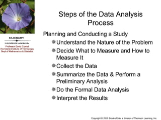 Planning and Conducting a Study Understand the Nature of the Problem Decide What to Measure and How to Measure It Collect the Data Summarize the Data & Perform a Preliminary Analysis Do the Formal Data Analysis Interpret the Results Steps of the Data Analysis Process 
