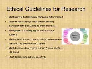 Ethical Guidelines for Research
• Must strive to be technically competent & fair-minded
• Must disclose findings in full without omitting
significant data & be willing to share their data
• Must protect the safety, rights, and privacy of
subjects
• Must obtain informed consent; subjects are aware of
risks and responsibilities and agree
• Must disclose all sources of funding & avoid conflicts
of interest
• Must demonstrate cultural sensitivity
 