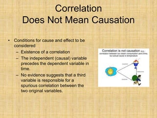 Correlation
Does Not Mean Causation
• Conditions for cause and effect to be
considered
– Existence of a correlation
– The independent (causal) variable
precedes the dependent variable in
time.
– No evidence suggests that a third
variable is responsible for a
spurious correlation between the
two original variables.
 