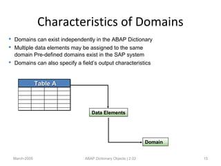 Chapter 02 abap dictionary objects1 | PPT