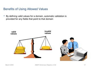 March-2005 ABAP Dictionary Objects | 2.02 17
valid
values
invalid
values
 By defining valid values for a domain, automatic validation is
provided for any fields that point to that domain
Benefits of Using Allowed Values
 
