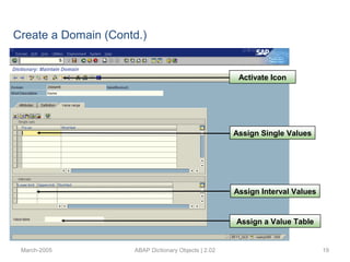 March-2005 ABAP Dictionary Objects | 2.02 19
Create a Domain (Contd.)
Activate Icon
Assign Single Values
Assign Interval Values
Assign a Value Table
 