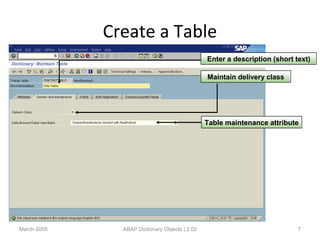 Create a Table
March-2005 ABAP Dictionary Objects | 2.02 7
Enter a description (short text)
Maintain delivery class
Table maintenance attribute
 