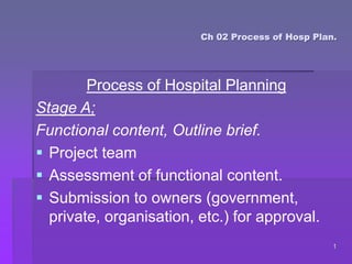 1
Ch 02 Process of Hosp Plan.
Process of Hospital Planning
Stage A;
Functional content, Outline brief.
 Project team
 Assessment of functional content.
 Submission to owners (government,
private, organisation, etc.) for approval.
 