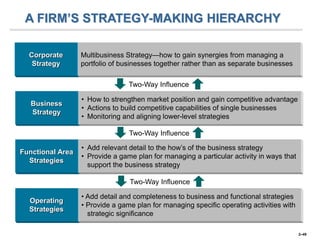Chapter 02 Charting a Company's Direction-Its Vision, Mission ...