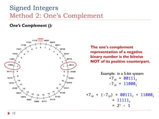 Chapter_02_Data_Representation Yifeng Zhu | PPTX