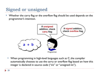 Flag Method Programming Integer Chapter_02_Data_Representation Yifeng Zhu | PPTX