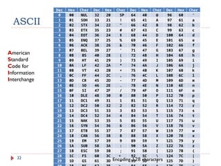 Chapter_02_Data_Representation Yifeng Zhu | PPTX