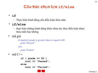 25

            Cấ u trúc chọ n lự a if/else

• if
   – Thực hiện hành động nếu điều kiện thỏa mãn
• if/else
   – thực hiện những hành động khác nhau tùy theo điều kiện được
     thỏa mãn hay không
• mã giả
       if student’s grade is greater than or equal to 60
          print “Passed”
       else
          print “Failed”
• mã C++
         if ( grade >= 60 )
            cout << "Passed";
         else
            cout << "Failed";
                                                                   Chương 2.
 