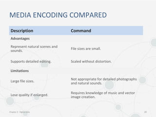 Chapter 2 Digital Data | PPT