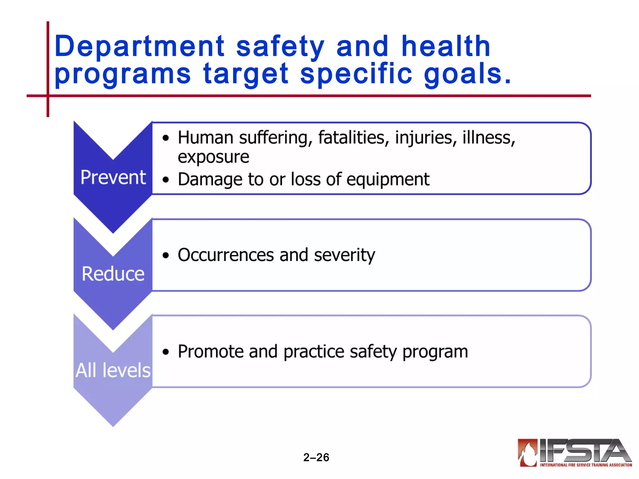 Department safety and health
programs target specific goals.
2–26
 