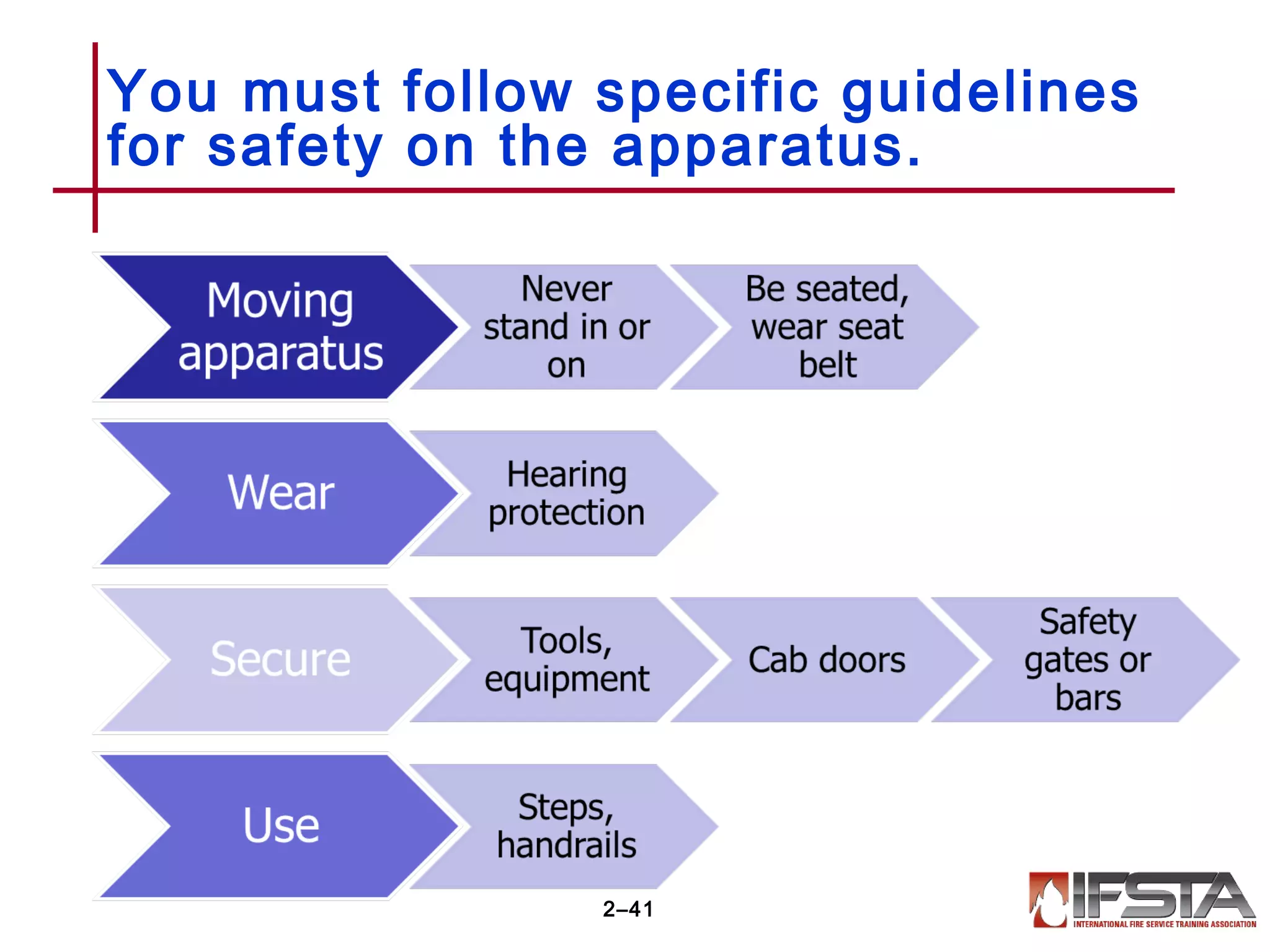 You must follow specific guidelines
for safety on the apparatus.
2–41
 