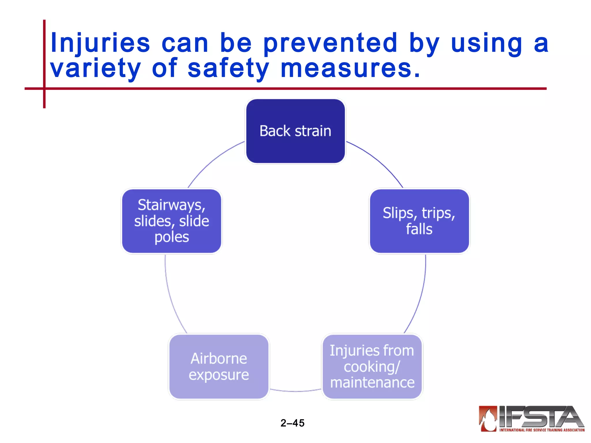 Injuries can be prevented by using a
variety of safety measures.
2–45
 