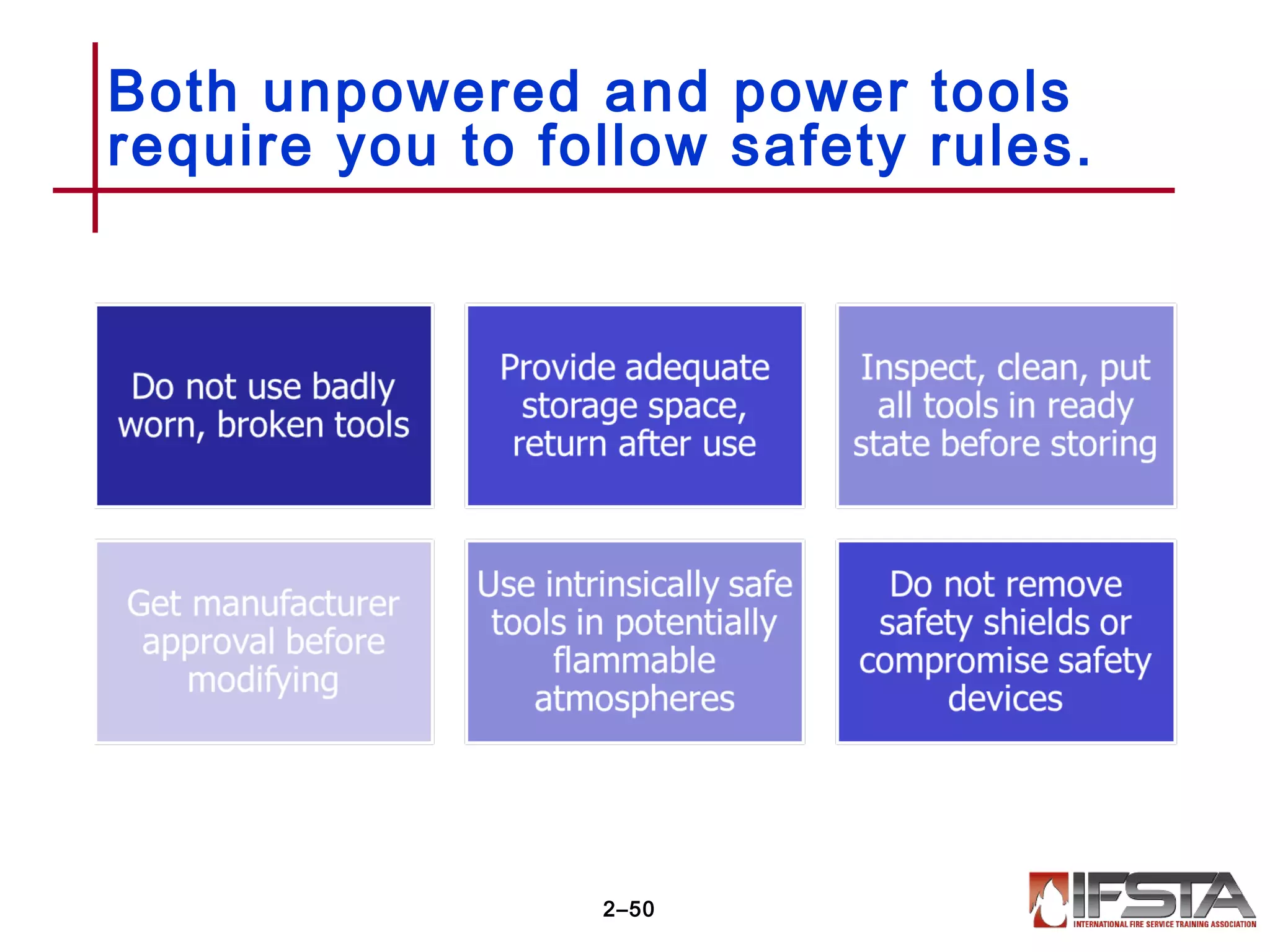 Both unpowered and power tools
require you to follow safety rules.
2–50
 