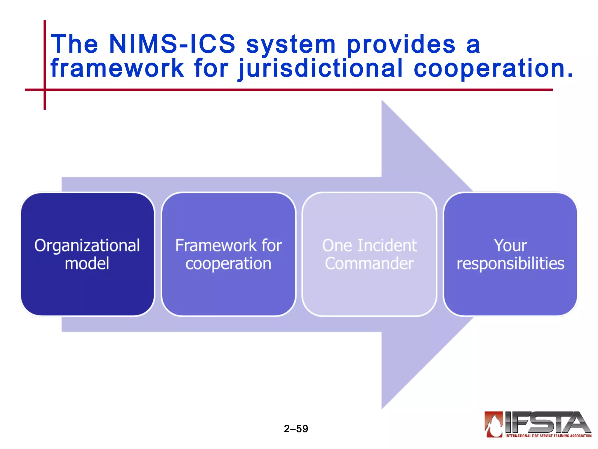 The NIMS-ICS system provides a
framework for jurisdictional cooperation.
2–59
 