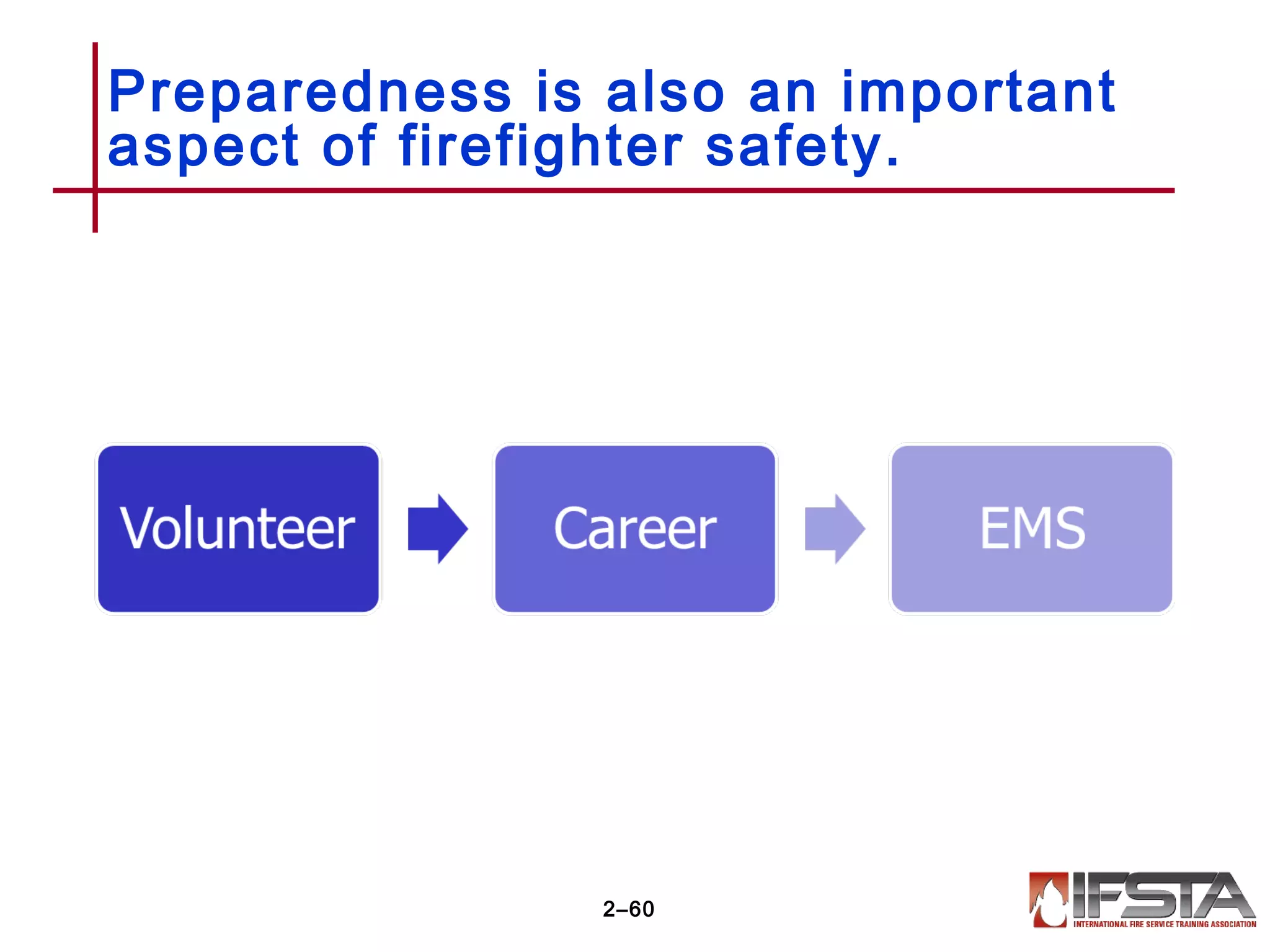 Preparedness is also an important
aspect of firefighter safety.
2–60
 