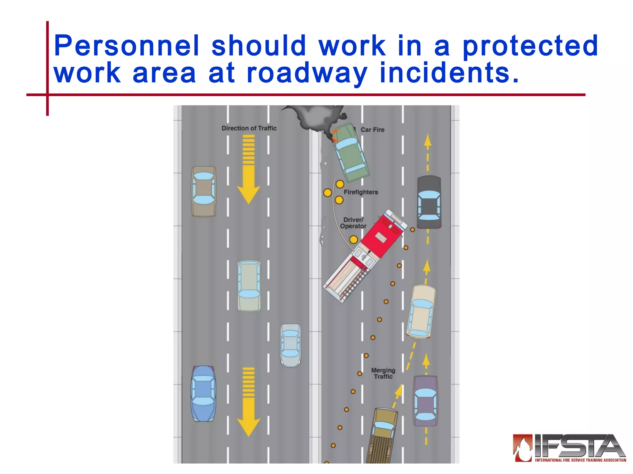 Personnel should work in a protected
work area at roadway incidents.
•1–64
 
