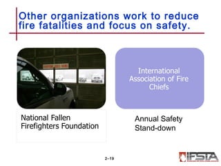 Other organizations work to reduce
fire fatalities and focus on safety.
2–19
Annual Safety
Stand-down
 