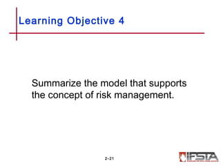 Learning Objective 4
Summarize the model that supports
the concept of risk management.
2–21
 