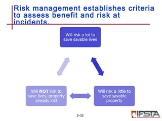 Risk management establishes criteria
to assess benefit and risk at
incidents.
2–22
 