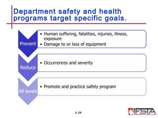 Department safety and health
programs target specific goals.
2–26
 