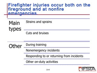 Firefighter injuries occur both on the
fireground and at nonfire
emergencies.
2–4
 