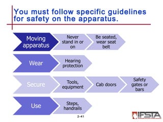 You must follow specific guidelines
for safety on the apparatus.
2–41
 