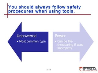 You should always follow safety
procedures when using tools.
2–48
 