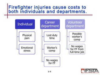 Firefighter injuries cause costs to
both individuals and departments.
2–5
 
